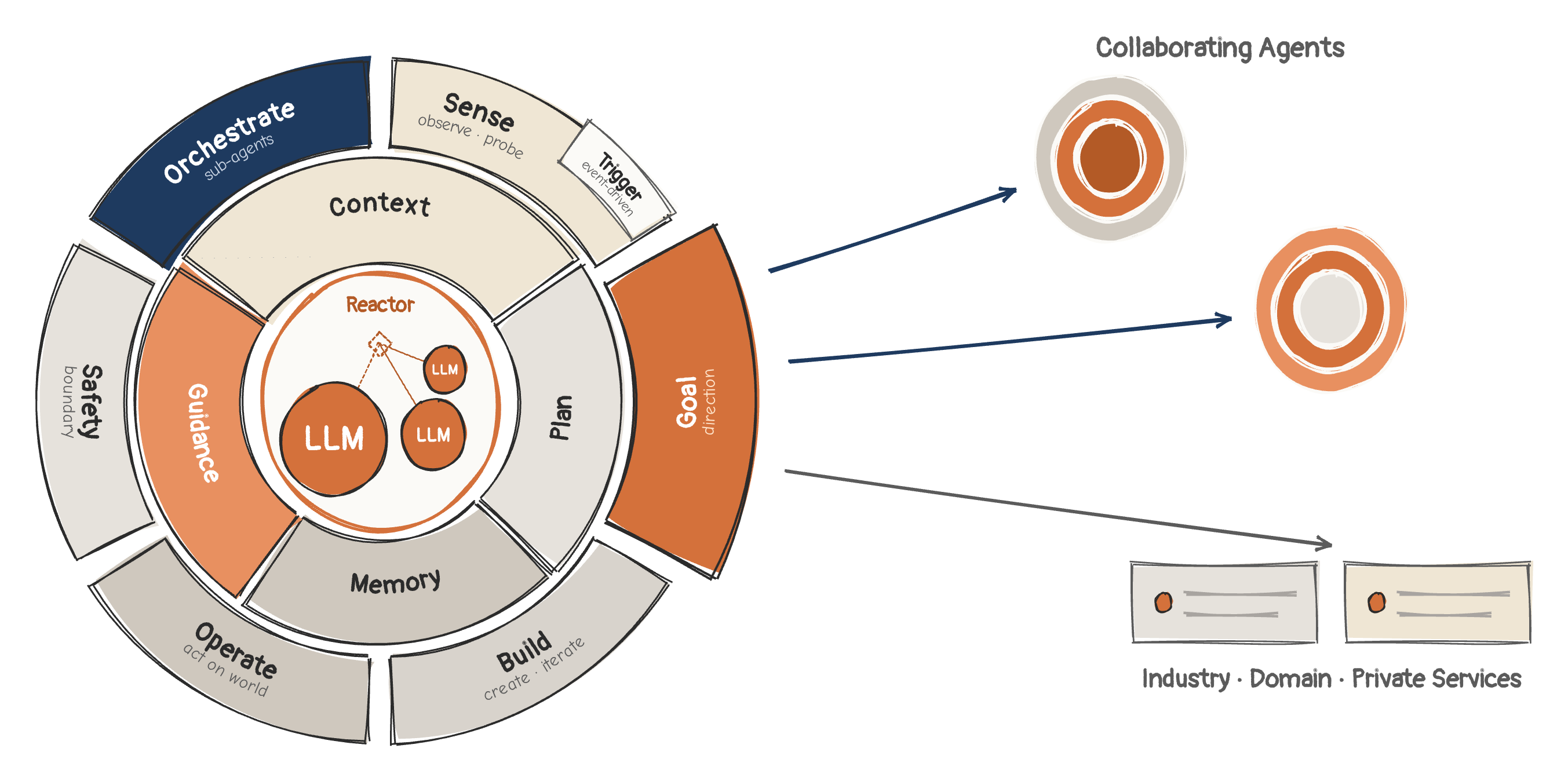 BoltLynx Agent OS architecture